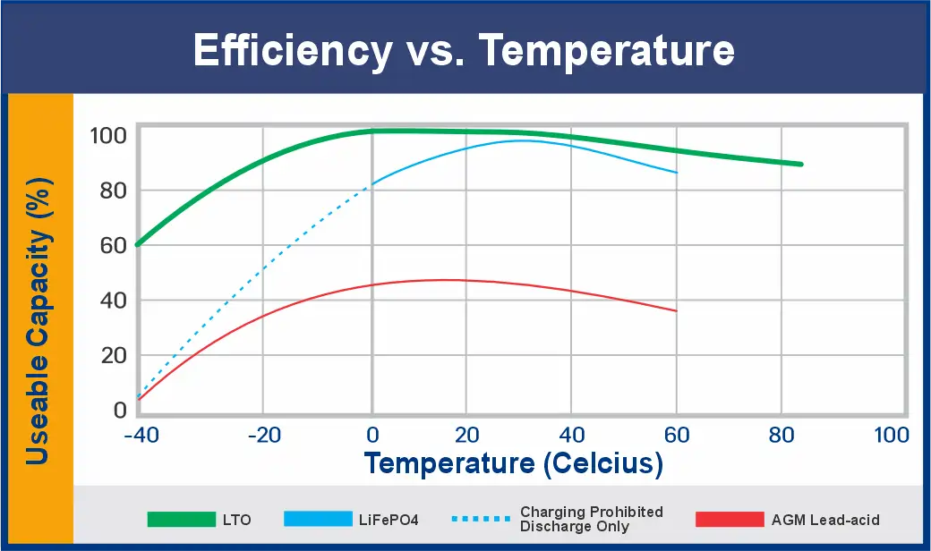 Efficiency comparison graph